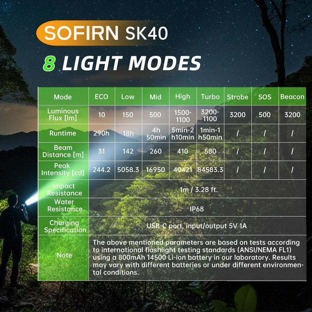 Sofirn SK40 SFT70 LED 3200lm Tactical Flashlight 21700 Rechargeable