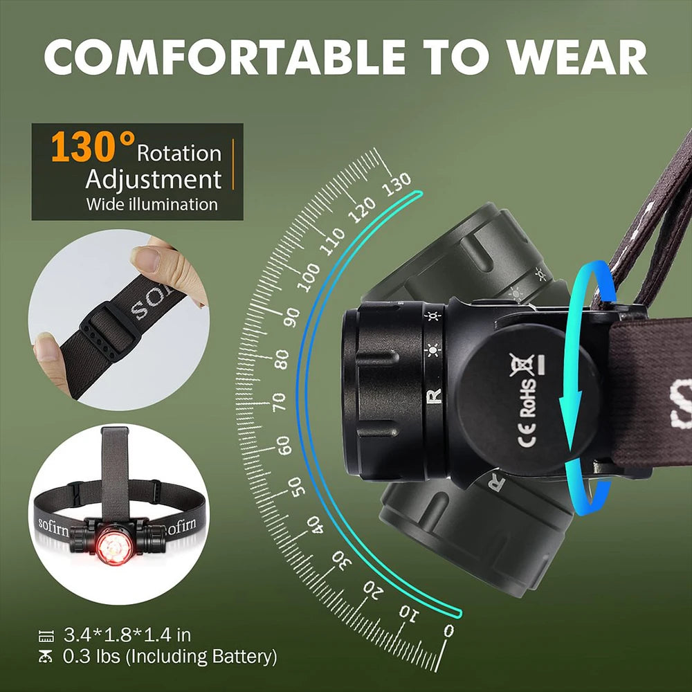 Sofirn HS21 2000lm USB C Rechargeable Headlamp SFT40