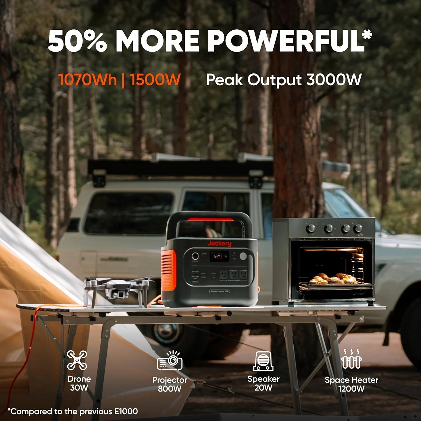 Jackery Explorer 1000 V2 Portable Power Station Extension Cord Solar Compatible
