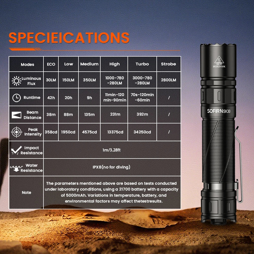 Sofirn SK30 2800LM Tactical Flashlight USB C 21700 Battery Rechargeable