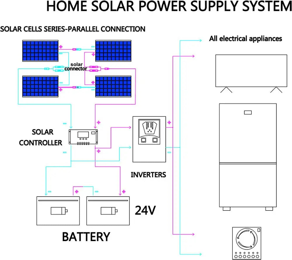 Dgsunlight 12V Flexible Solar Panel Kit 100W 200W 300W