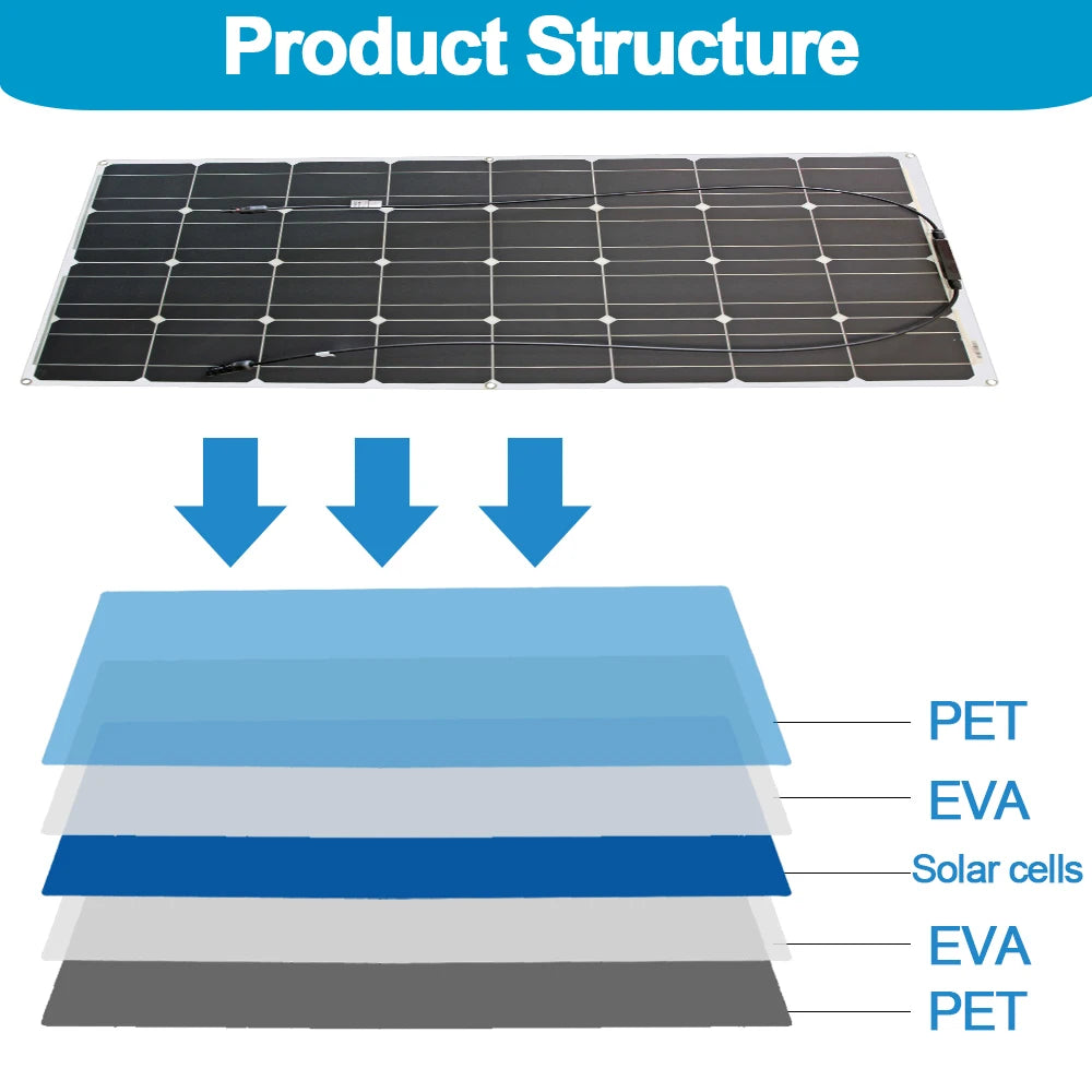 Dgsunlight 12V Flexible Solar Panel Kit 100W 200W 300W