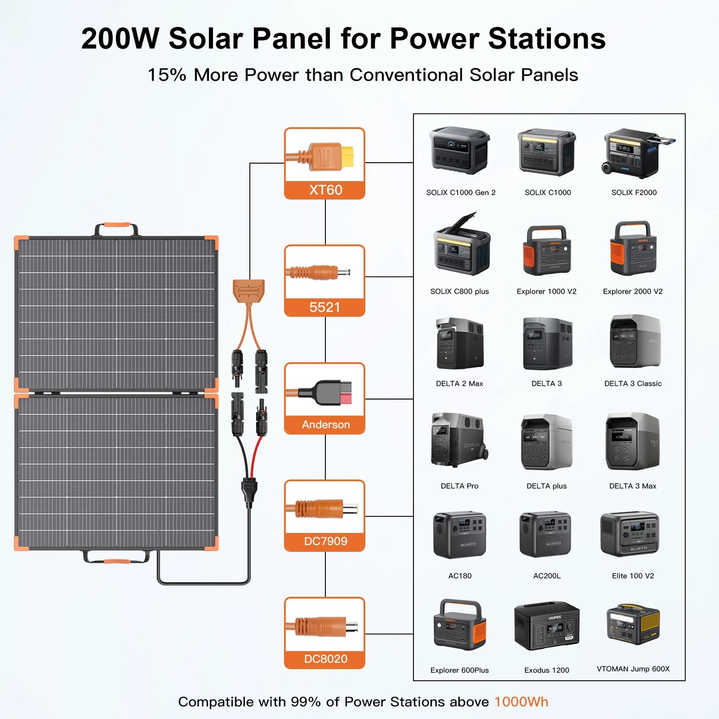 MHPOWOS 200W Foldable Bifacial Solar Panel Charger Camping RV