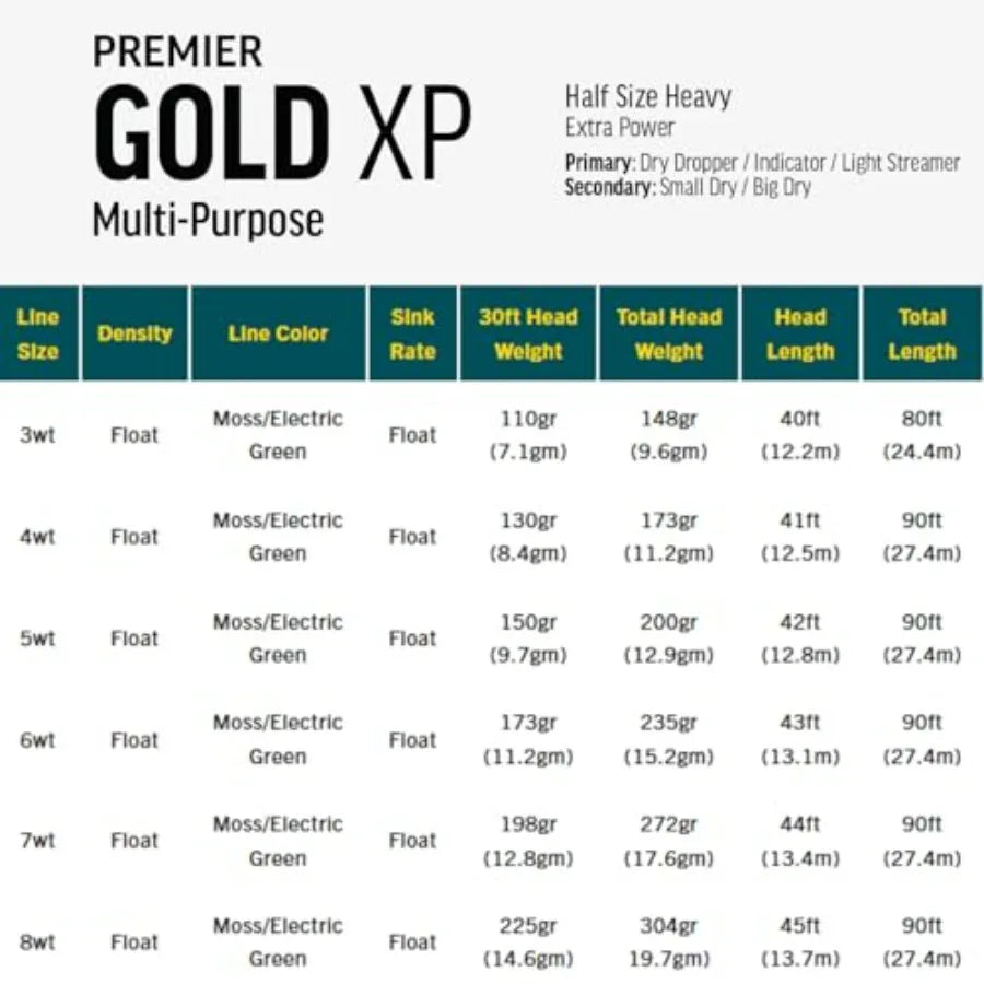 Premier Gold XP Fly Fishing Line for Smooth Casting