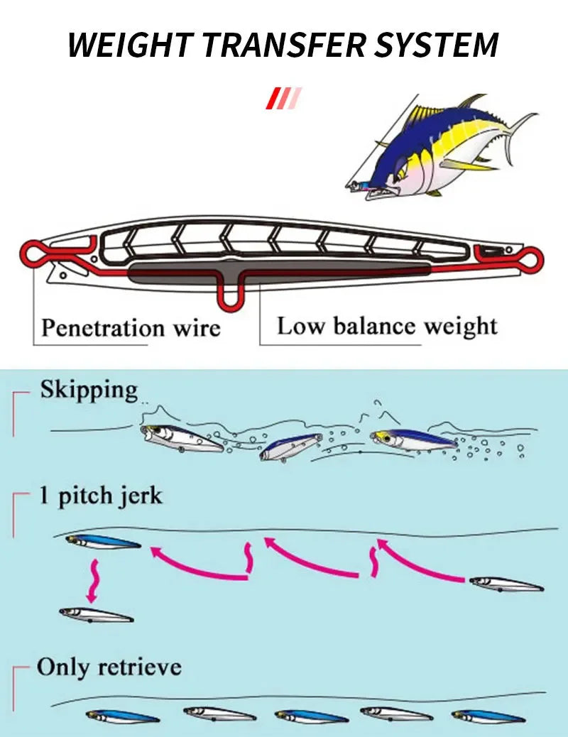 YTYIN Bass Lure Sinking Minnow Pencil Saltwater Bait