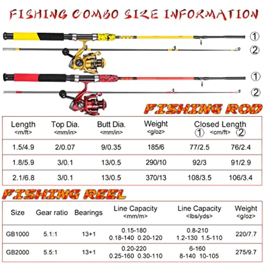 Hign-concerned Durable Spinning Reel 2Piece Rod Combo For Freshwater Saltwater