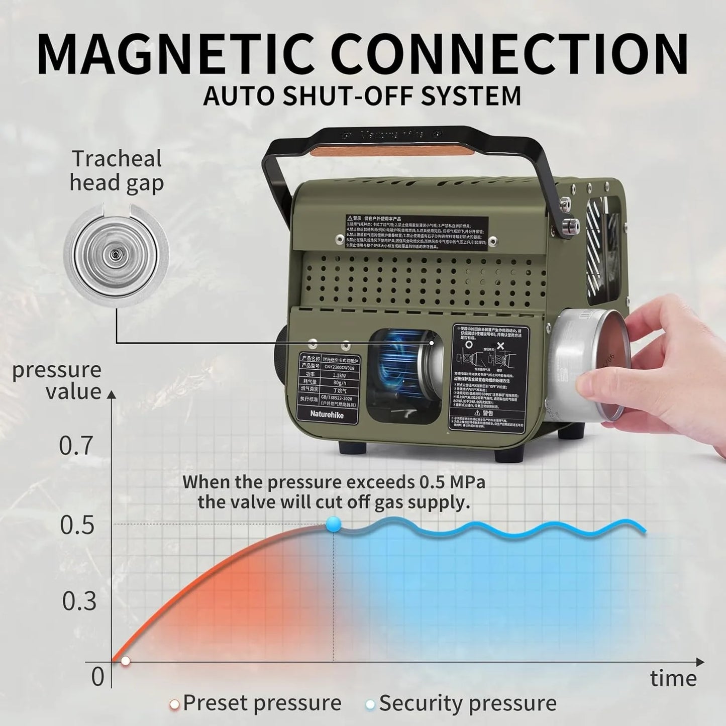 Naturehike Portable Camp Heater for Indoor and Outdoor Use