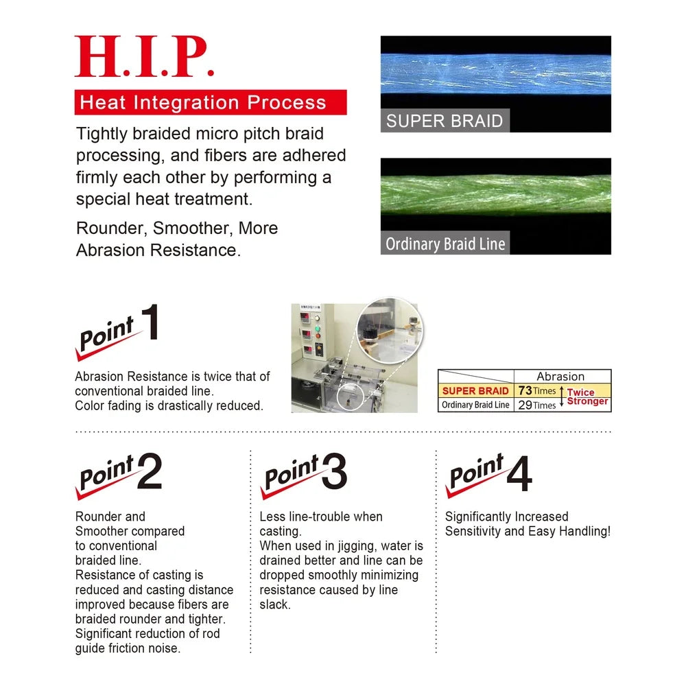 Braided Fishing Line 50lb High Strength Durable Performance