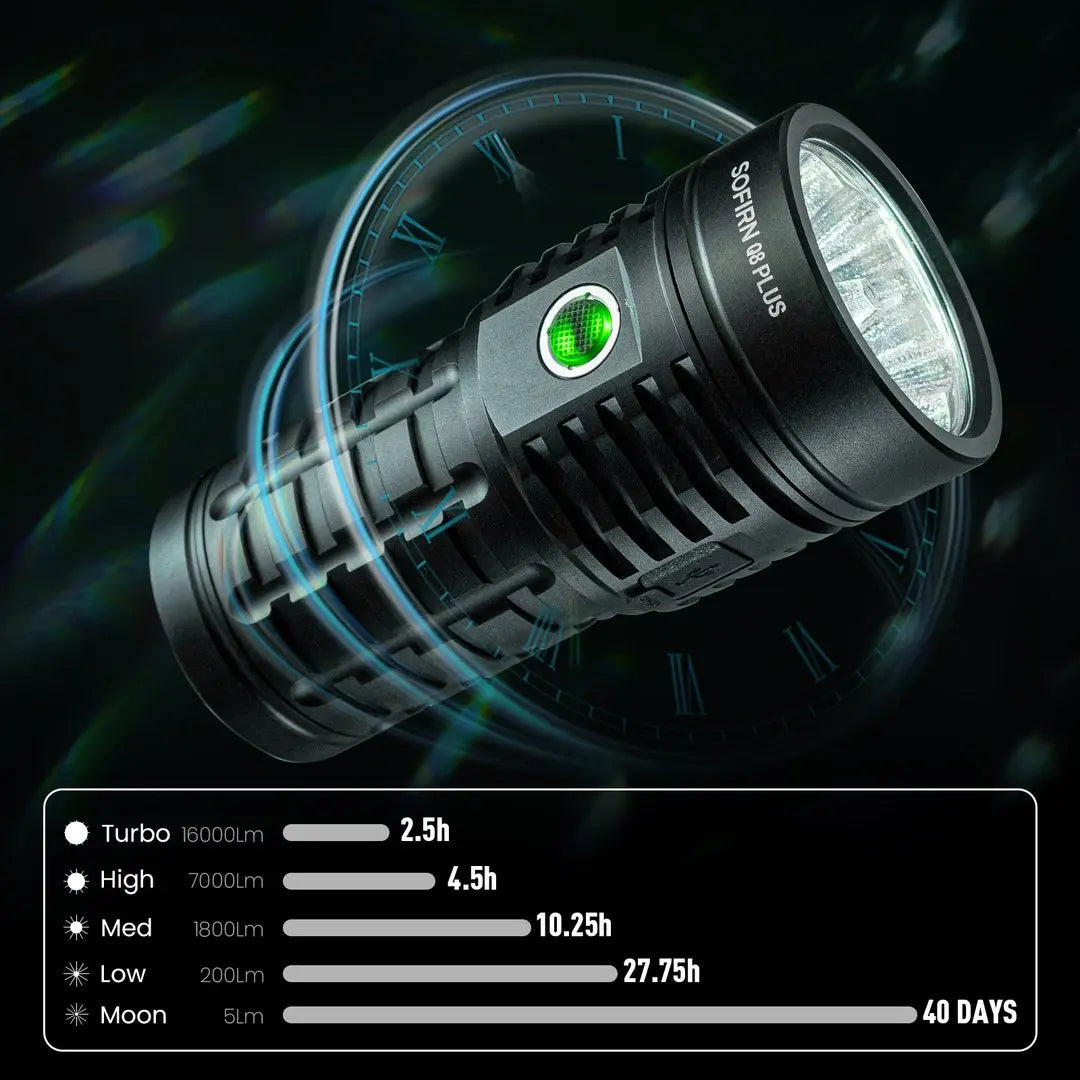 Sofirn Q8 Plus 16000 Lumen USB C Rechargeable Anduril 2.0 Flashlight