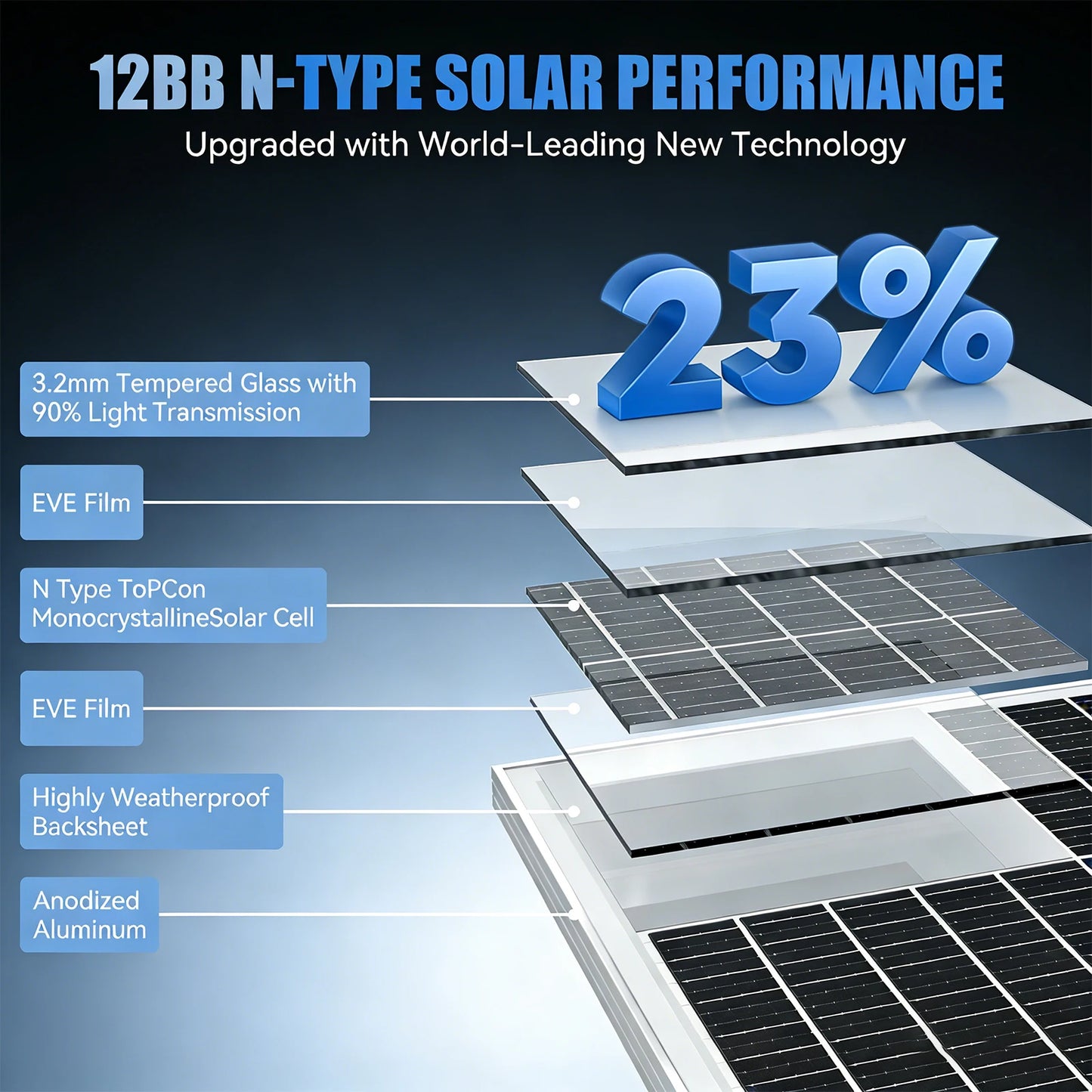 Rvpozwer 100W 12V Monocrystalline Solar Panel For RV Trailers