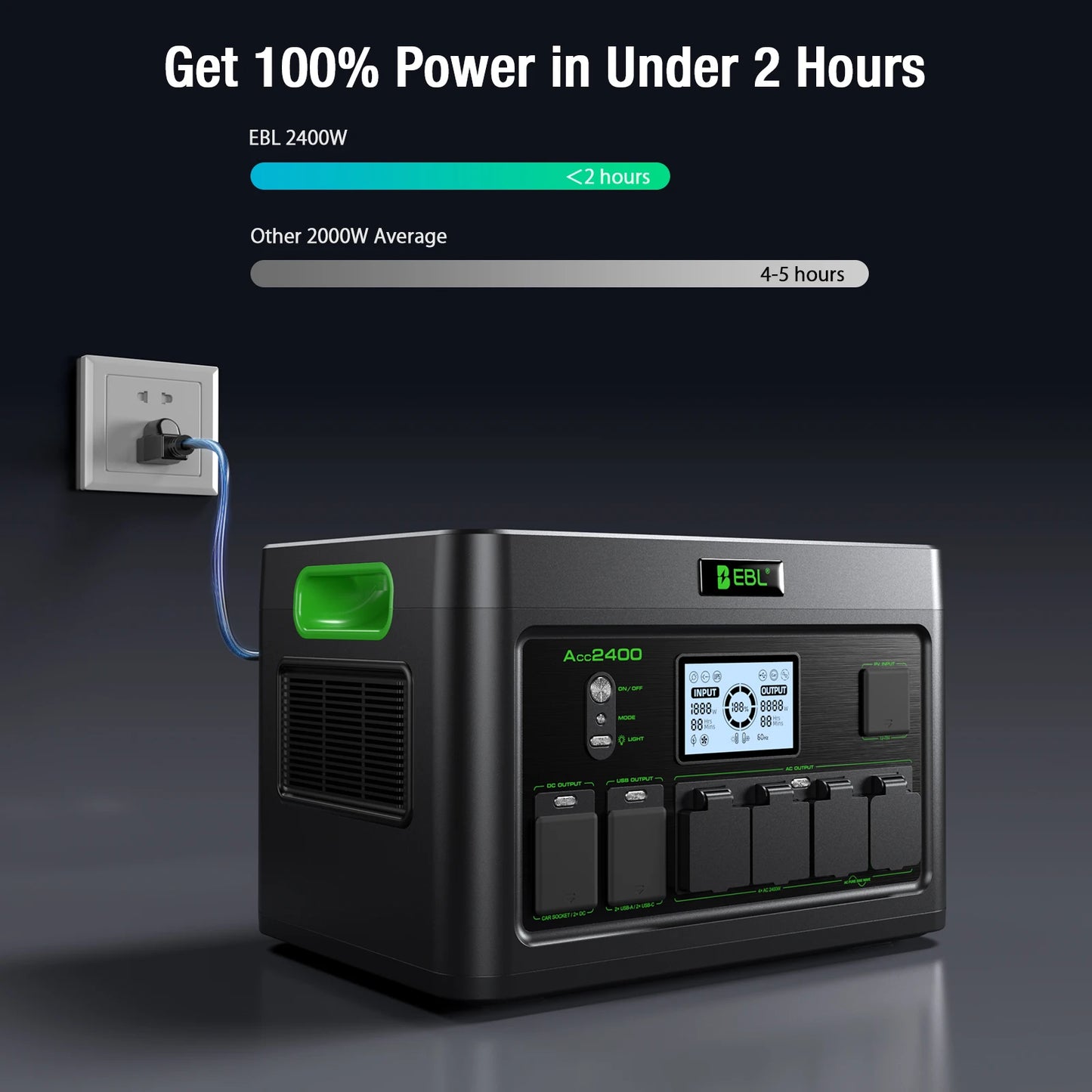 EB2400 1843Wh Portable Power Station 2400W Pure Sine Wave